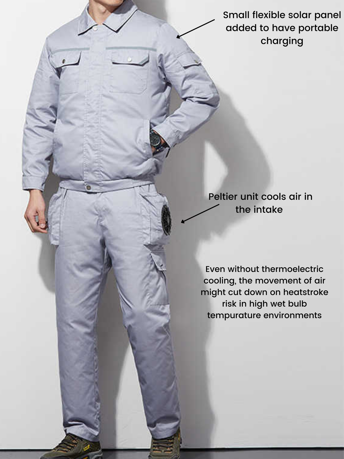 Earth Suits For A Warming Planet